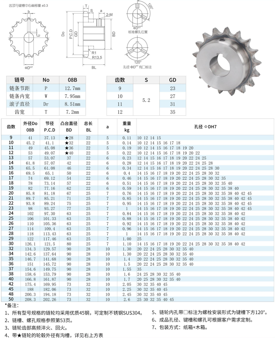 NSC08B